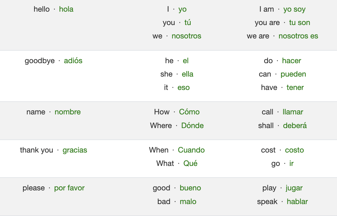 Learn Spanish in a week with Learn Asleep - Relax listen fast learning.